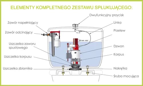 Jak skutecznie naprawić mechanizm spłuczki toalety i uniknąć problemów
