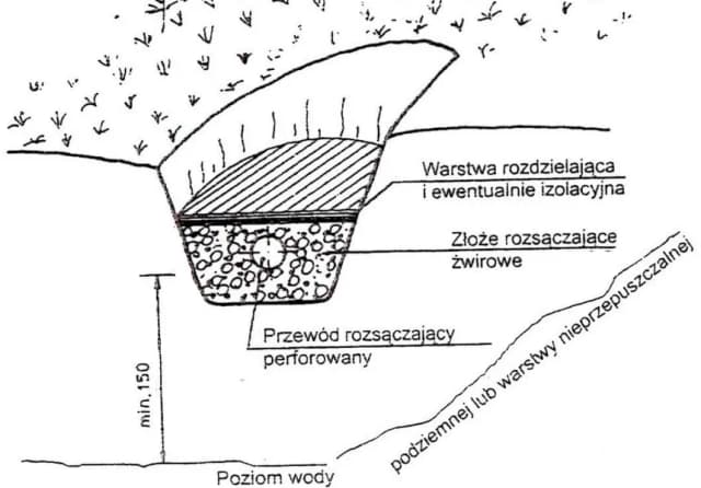 Jakie kruszywo do oczyszczalni? Wybierz najlepsze materiały do drenażu